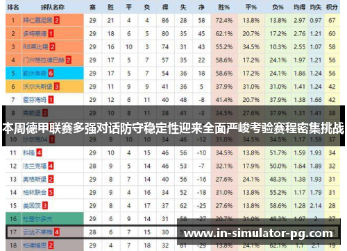 本周德甲联赛多强对话防守稳定性迎来全面严峻考验赛程密集挑战