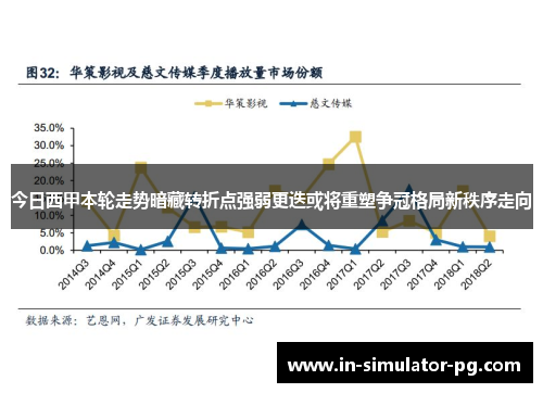 今日西甲本轮走势暗藏转折点强弱更迭或将重塑争冠格局新秩序走向