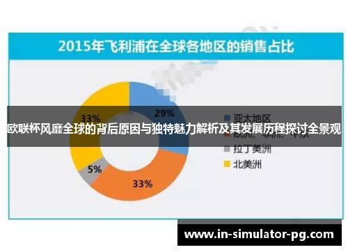 欧联杯风靡全球的背后原因与独特魅力解析及其发展历程探讨全景观